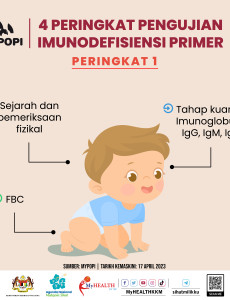 Peringkat 1 Pengujian Imunodefisiensi Primer